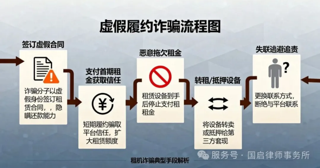 图片[1]-国启研究|租机诈骗“暴利陷阱”：犯罪手法全揭秘与刑事打击实务指南-上海国启律师事务所