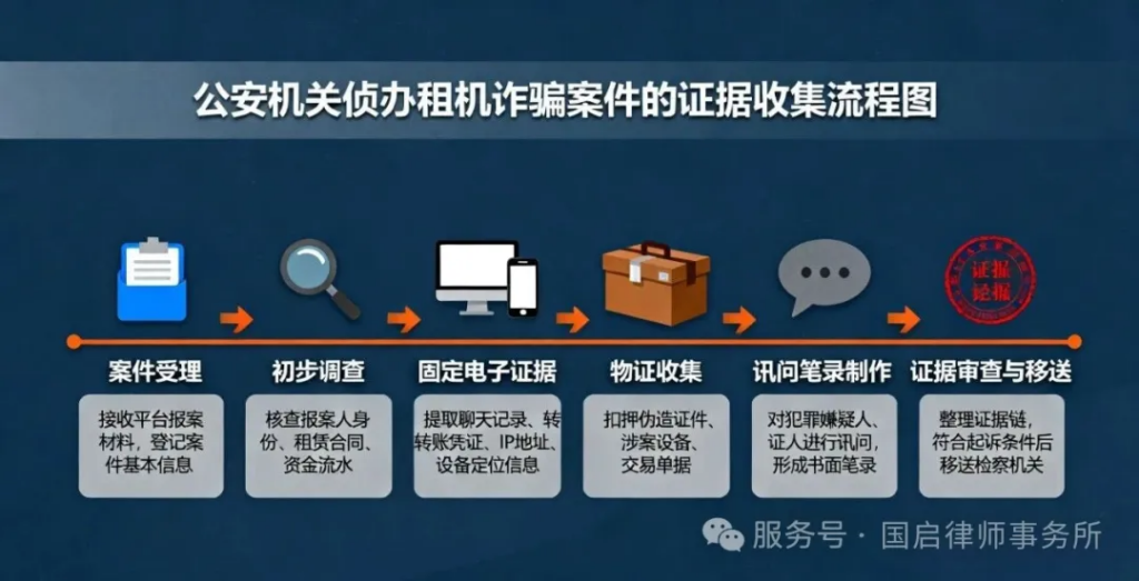 图片[4]-国启研究|租机诈骗“暴利陷阱”：犯罪手法全揭秘与刑事打击实务指南-上海国启律师事务所