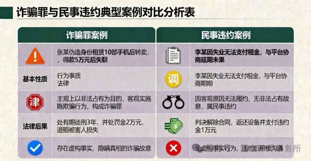 图片[5]-国启研究|租机诈骗“暴利陷阱”：犯罪手法全揭秘与刑事打击实务指南-上海国启律师事务所
