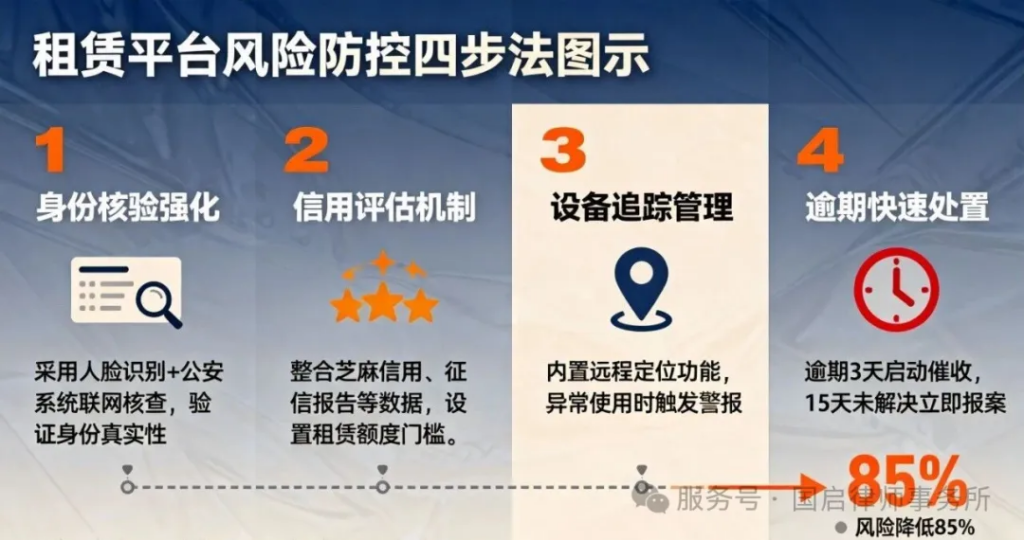 图片[6]-国启研究|租机诈骗“暴利陷阱”：犯罪手法全揭秘与刑事打击实务指南-上海国启律师事务所